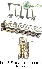 Schema de construcție a cadrului casei, asamblarea cadrului, modul de asamblare a cadrului casei de apartamente, schema lemnului