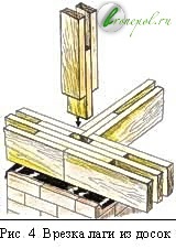 Schema de construcție a cadrului casei, asamblarea cadrului, modul de asamblare a cadrului casei de apartamente, schema lemnului