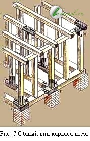 Schema de construcție a cadrului casei, asamblarea cadrului, modul de asamblare a cadrului casei de apartamente, schema lemnului