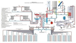 Scheme de opțiuni și tipuri de sisteme private de încălzire în locuințe