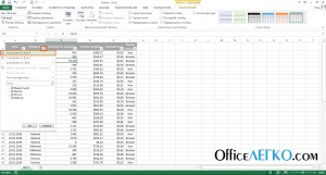 Excel tabele Excel