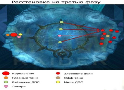 Tactica luptei cu regele-lich