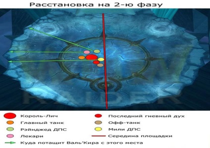 Tactica luptei cu regele-lich