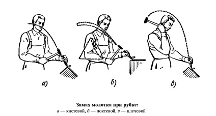 2. téma „fém vágásához” - studopediya