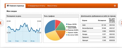 Testarea compatibilității cu browserul încrucișat