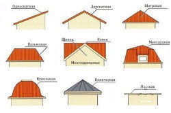 Tehnologia etapelor de acoperire a lucrărilor și a inventarului