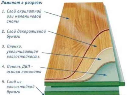 Laminált stacking technológia (laminált típusú rögzítési módszer) laminált stacking technológia