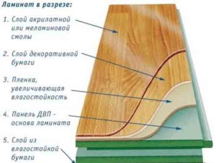 Tehnologia de laminare a laminatelor