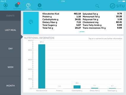 Masă inteligentă pentru tablete iPad și Android