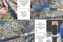 Instalarea pompei în dificultățile legate de găuri în timpul instalării