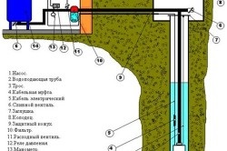 A szivattyút a jól nehézségek a telepítés során