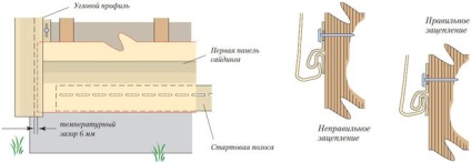 Instalarea peretelui cu mâna ta pe casa din lemn procesul de instalare