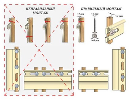 Instalarea peretelui cu mâna ta pe casa din lemn procesul de instalare