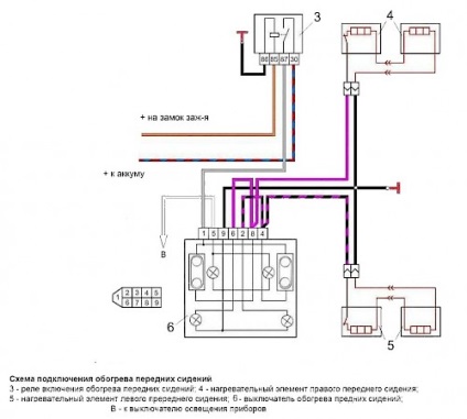 Instalarea sistemului scaunului încălzit •