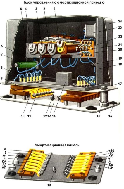 EEPTUL UNUI TRAIN PASAGER