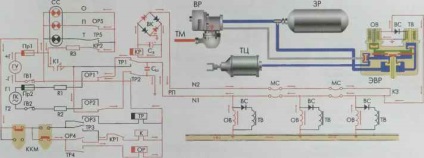 Aranjarea unei frâne electro-pneumatice pentru trenurile de pasageri și schema sa