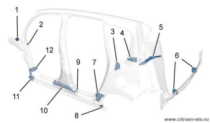 Dispozitivul, service și repararea autoturismelor