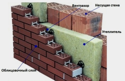 Dispozitivul unui perete cu trei straturi al casei
