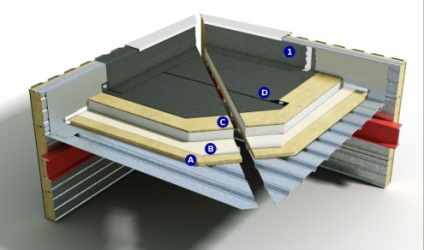 Acoperiș izolat din tablă ondulată - metode de izolare a acoperișului din tablă profilată