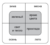 Mărfurile vizuale