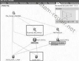 Vmotion - migrare live vm între servere, totul despre repararea și configurarea calculatorului