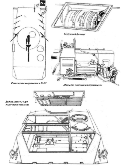 În interiorul vehiculelor bmp (construcție detaliată) - bmp - blindate - arme moderne ale Rusiei și ale lumii
