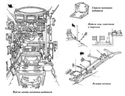 În interiorul vehiculelor blindate bmp (construcție detaliată) - bmp - arme moderne ale Rusiei și ale lumii