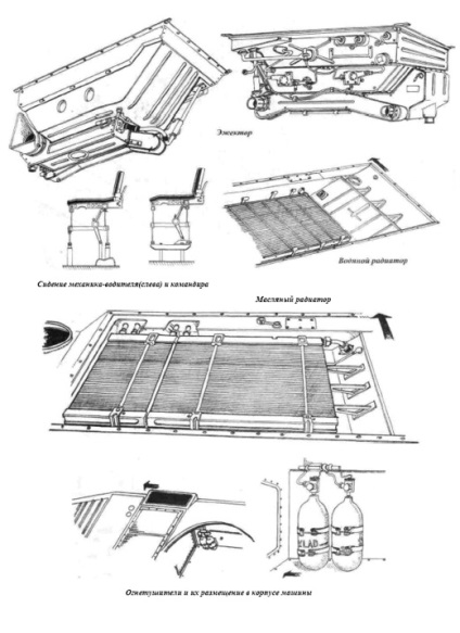 În interiorul vehiculelor blindate bmp (construcție detaliată) - bmp - arme moderne ale Rusiei și ale lumii