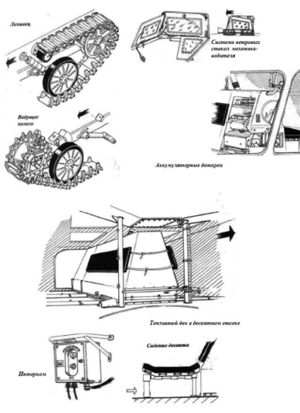 În interiorul vehiculelor blindate bmp (construcție detaliată) - bmp - arme moderne ale Rusiei și ale lumii