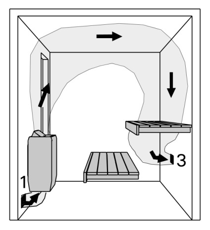 Întregul adevăr despre ventilație în saună - discuții, saunaflame