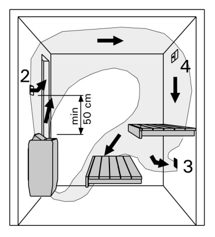 Întregul adevăr despre ventilație în saună - discuții, saunaflame