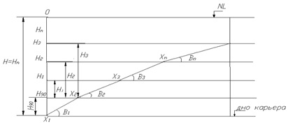 Introducere, determinarea unghiurilor de pante ale părții pitorești, justificarea parametrilor calculați (coeziune,