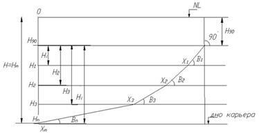 Introducere, determinarea unghiurilor de pante ale părții pitorești, justificarea parametrilor calculați (coeziune,