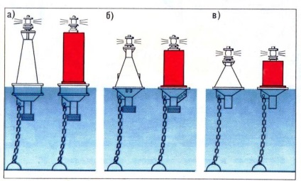 Semne de alergare