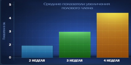 Crema Xxlplus pentru a mări lungimea și volumul recenziilor membrilor