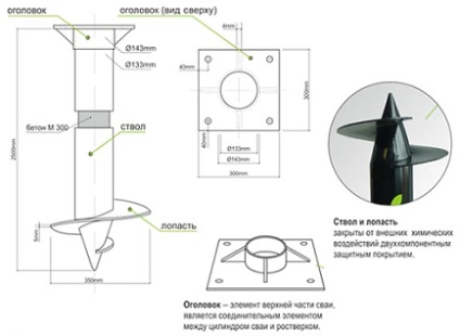 Garduri pe piloți șurub, cum să instalați în mod corespunzător un astfel de gard, instalarea de piloți, tehnologie de instalare