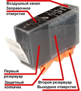 És öblítés tintával Canon BCI-3, BCI-6, PGI-5, CLI-8, BCI-21, BCI-24