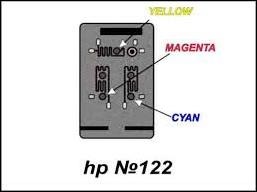 Cartuș de reîncărcare hp 122 pentru imprimante cu jet de cerneală pas cu pas fotoinstrucțiune și video
