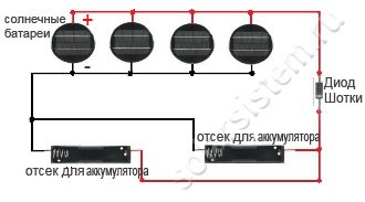 Incarcator solar pentru lumini de gradina