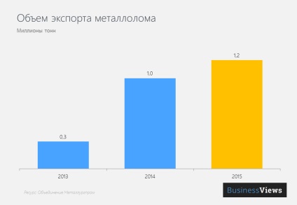 Védelem a nemzeti termelő ukrán