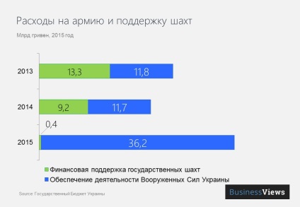 Védelem a nemzeti termelő ukrán