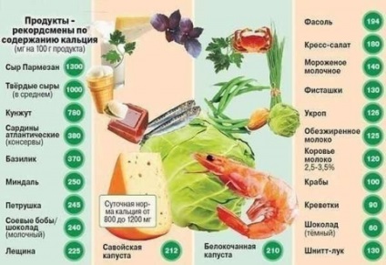 Sănătate și metabolismul calciului, ajutor verde