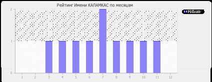 Valoarea numelui kalamkas