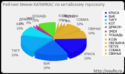 Valoarea numelui kalamkas