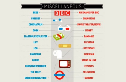 Metrou american vs metrou britanic