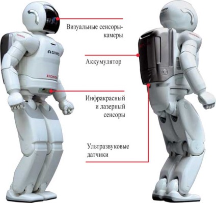 Asimo Robot umanoid