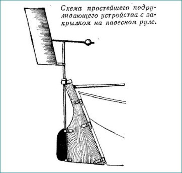 Autopilot pe un mic iaht de croazieră