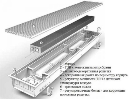 Bateriile din podea - un design, tipuri, instalare pe mâini