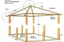 Gazebo de recomandare pentru struguri