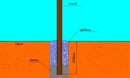 Betonozás pillére a kerítés kezüket lépésre, utasítások, javaslatok,